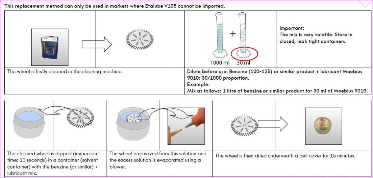 Does anyone actually use the Seiko lubricants? - Lubrication Tools