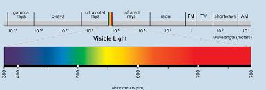 light spectrum.jpg