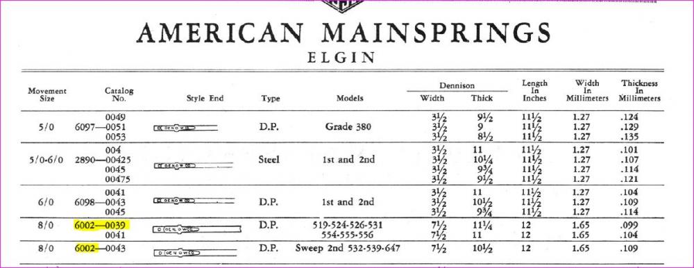 confusing Elgin numbers.JPG