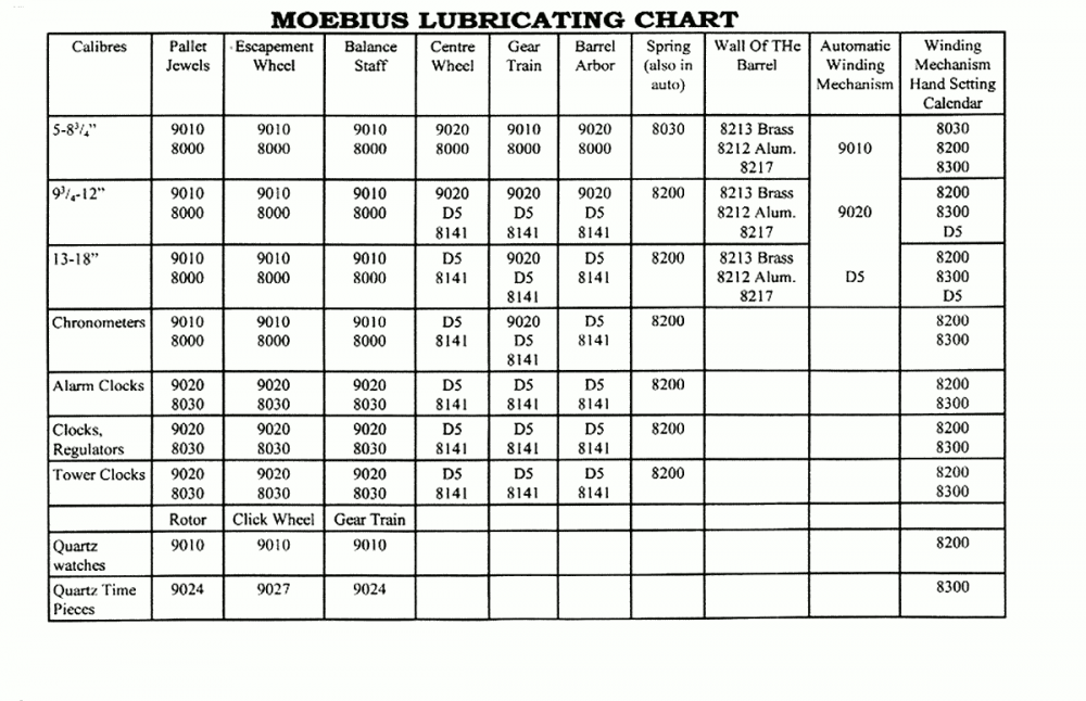 watch_moebius_lubricating_chart.png
