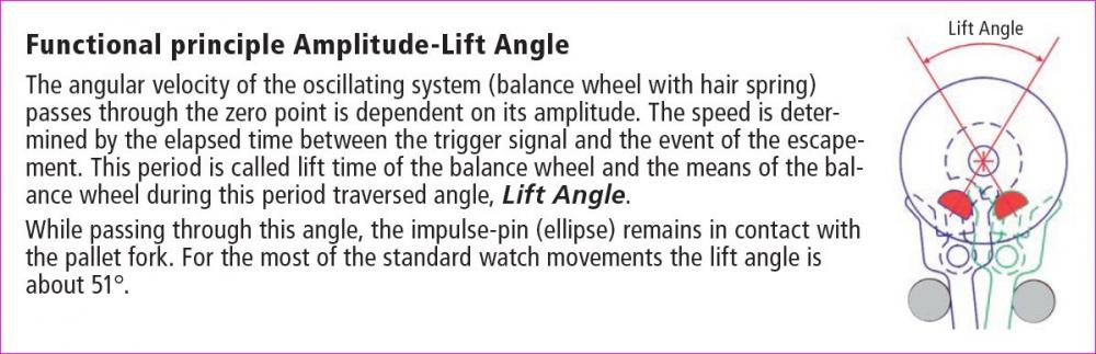 liftangle.JPG