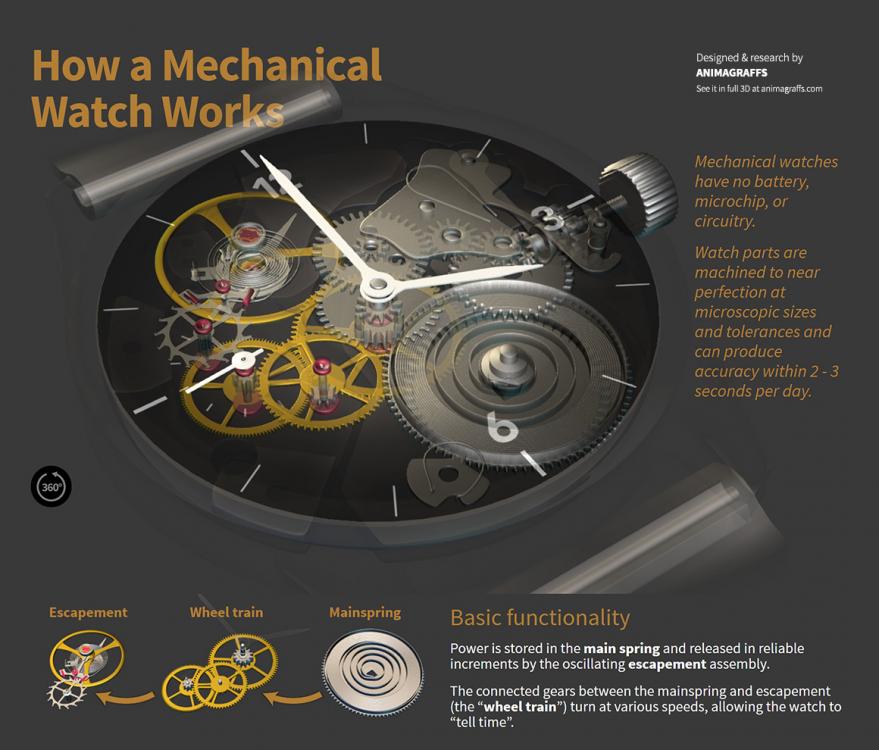 how-mechanical-watch-works.thumb.jpg.4136e8227ff5b9437d4885b8080c449b.jpg