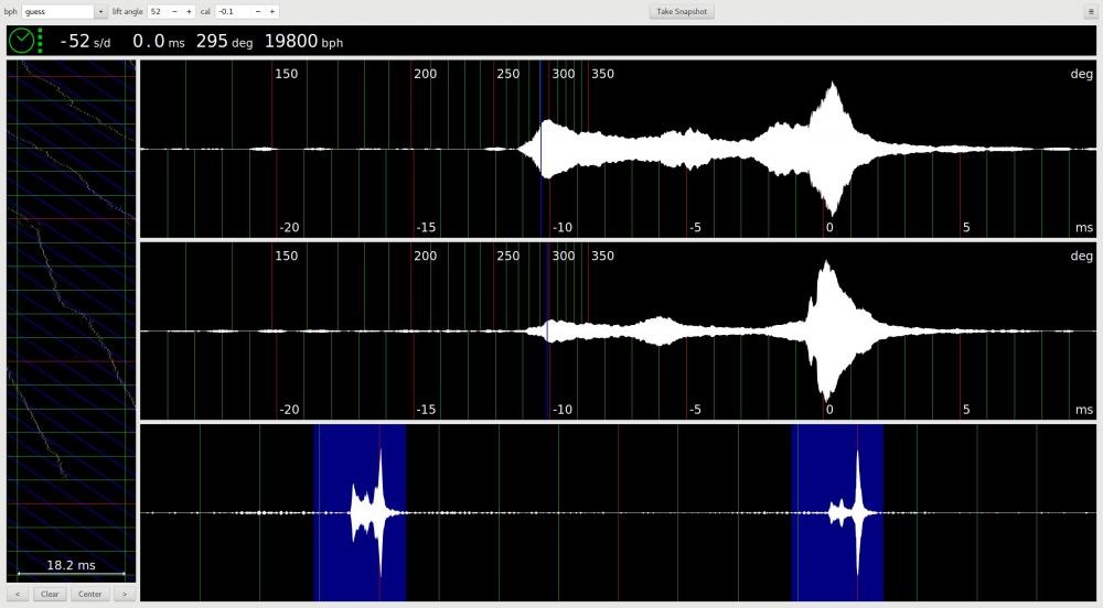 russian_something_something_timegraph.jpg