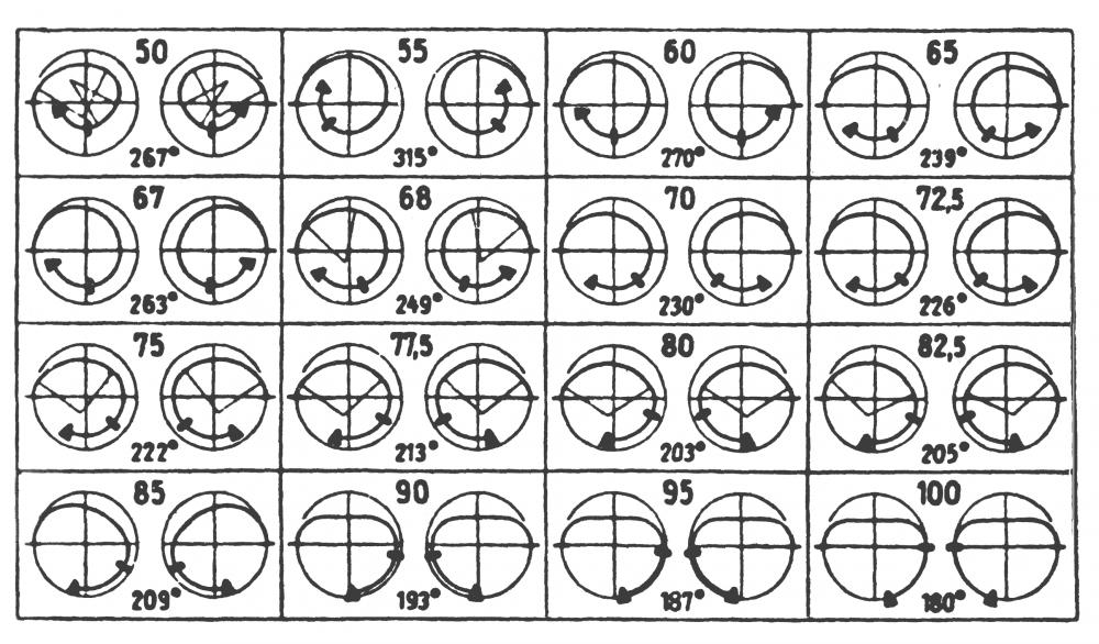 kurventafel_helwig_gl.jpg.b4cdf4d78fec52b6296895bbb02fa454.jpg