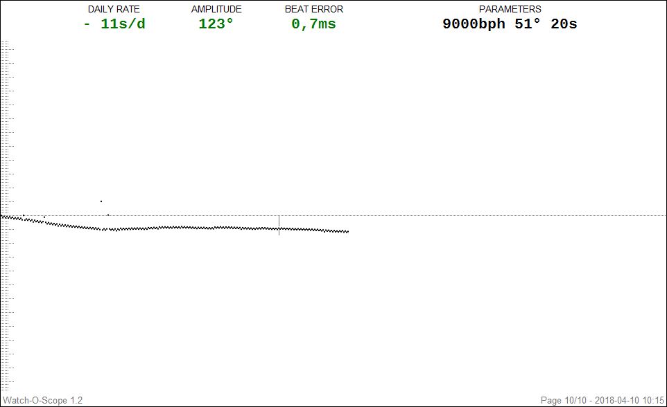 5acfbee4e33e0_Junghans2.5bps9000bph5.PNG.a6bc6d7aa8b8a6fa9aee7b29deb465d7.PNG