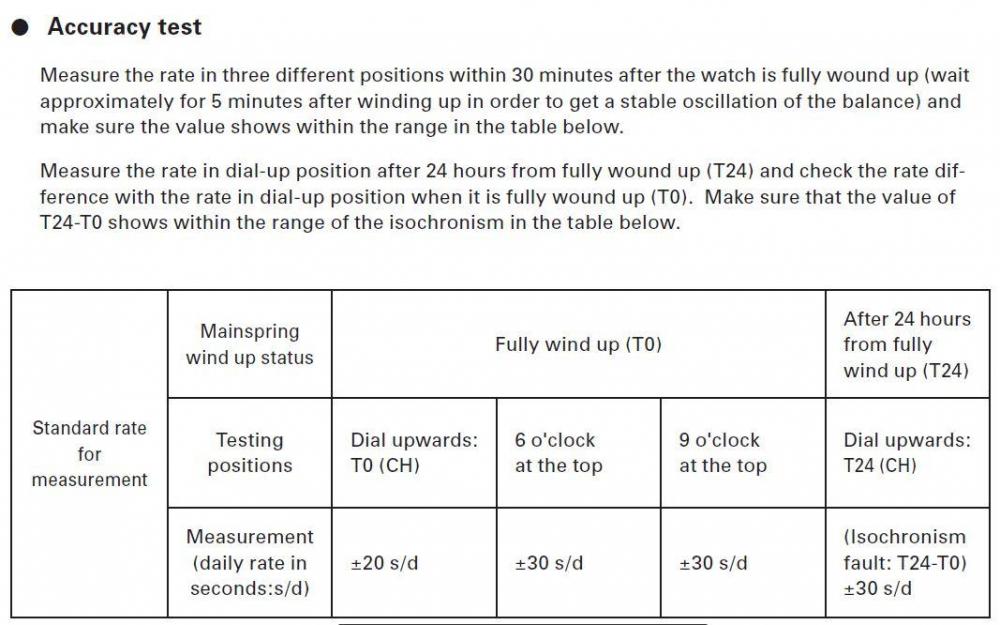 seiko 4r36 accuracy test.JPG