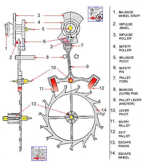 escapement.omega.jpg.efb51359b5ebd696fb97c9b21a67bbfe.jpg