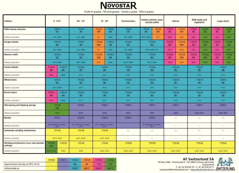 novostar chart.jpg