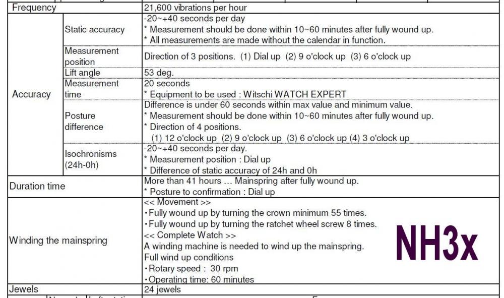 Seiko NH3x timing.JPG