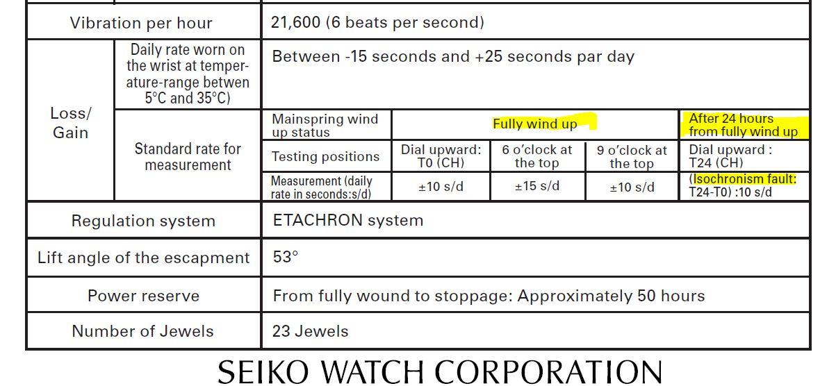 SNK809/7S26C with fluctuations in accuracy - Watch Repairs Help & Advice -  Watch Repair Talk