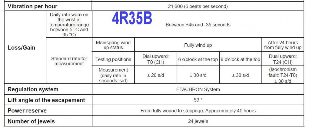 4R35 timing.JPG