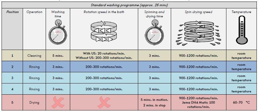 Extra Fine Watch Cleaning Solution, L&R Manufacturing