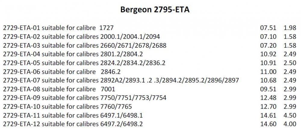 Bergeon 2795-Eta.JPG