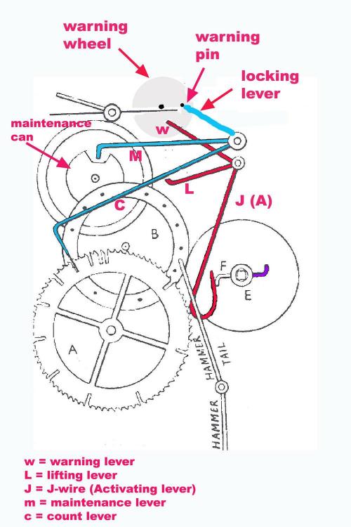 count wheel mech w-warning.jpg