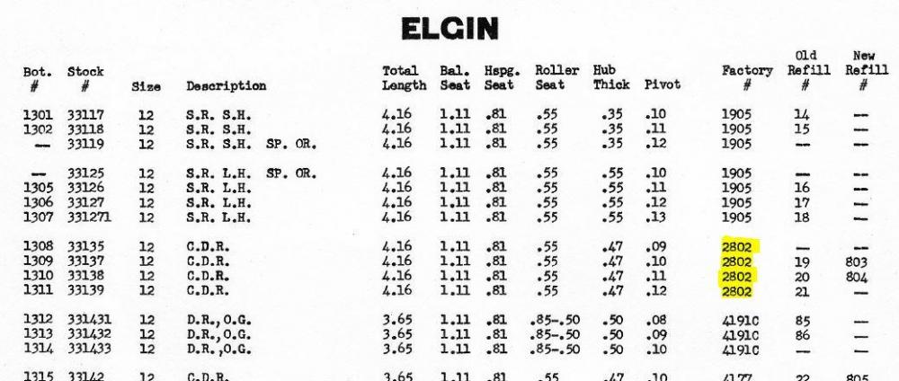 Elgin 12 size staff.JPG