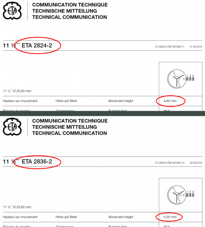 1731986994_ETA28242836HeightDifference.thumb.png.9652f529adc080d1ab60bcd2754aa8e9.png