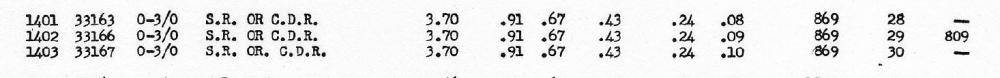 Elgin staff 869 pivot variations.JPG