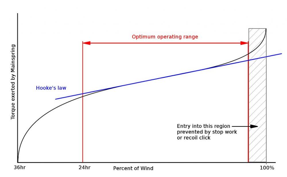 mainspring graph.jpg