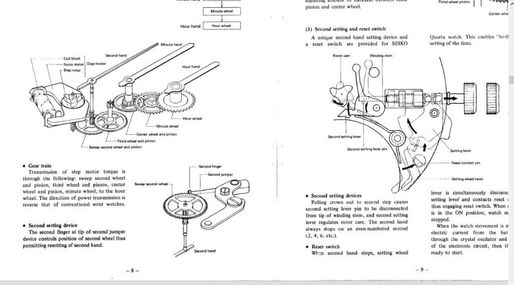 Seiko stepper motor drive cal. 38##.jpg