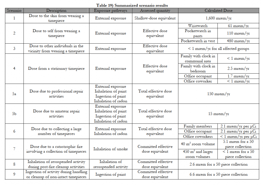 2021-03-31 09_46_37-Radium exposure.pdf - Foxit Reader.png