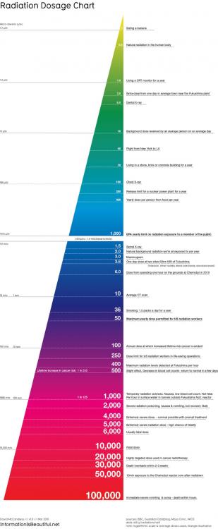 radiation_chart_3.jpg