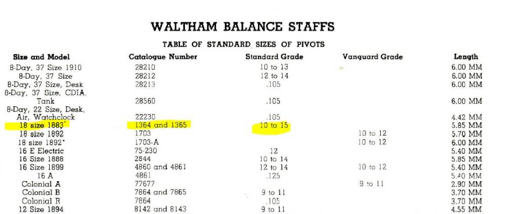 Waltham balance staff.JPG
