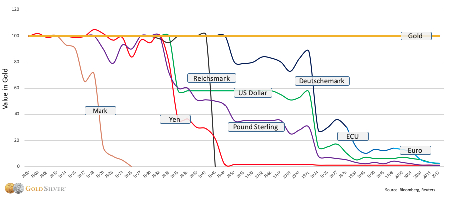 fiatcurrencyingold.jpg.1b0fd927b6a3918734536bbb4e89ec73.jpg