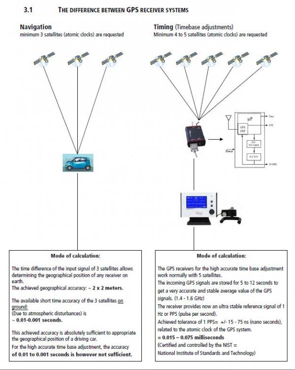 GPS calibration of timing machine types.JPG