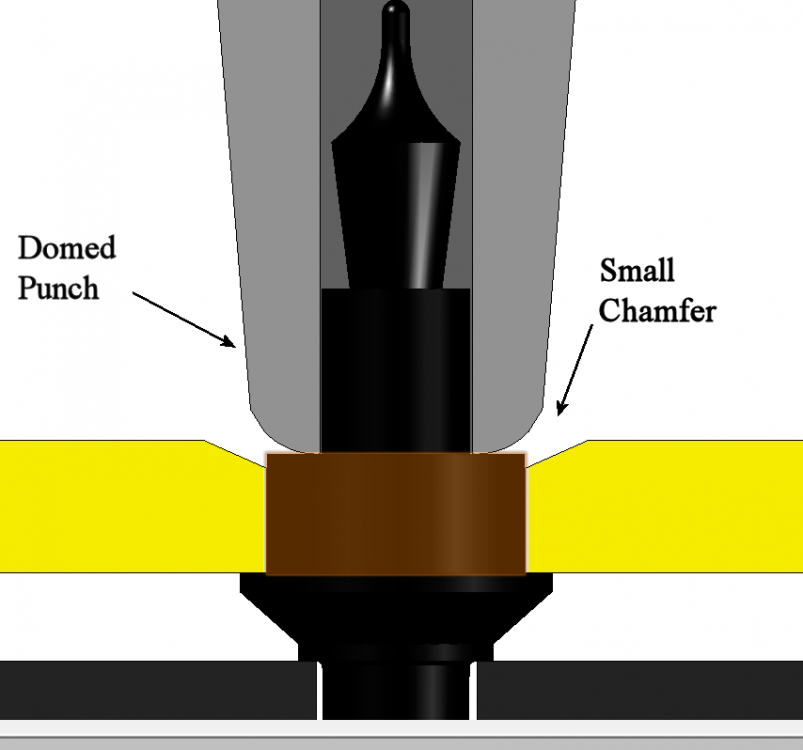 1969486143_DomedStake.thumb.png.4eae5d28ed7763578163babca9ae8533.png