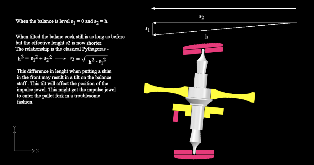 Effect of shims 2.png