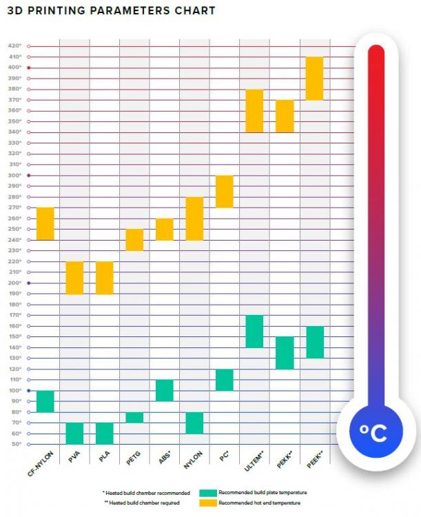 temperature 3-D printing.JPG