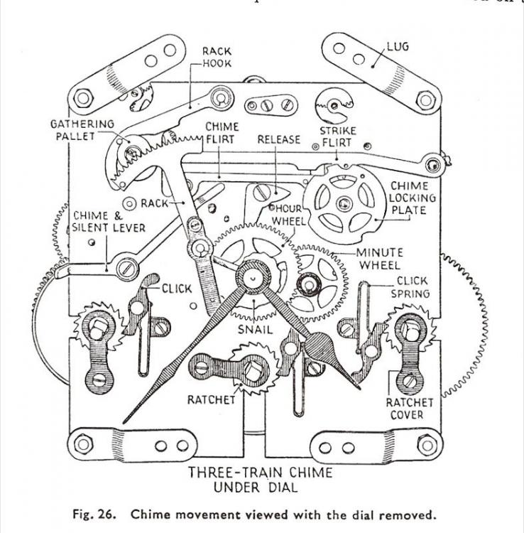 clock-parts-terminology-clocks-ticking-and-chiming-in-2019.jpg