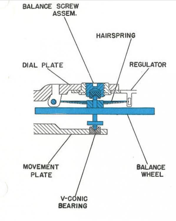 Timex bearing assembly.JPG