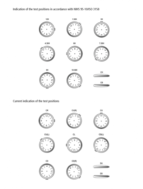 Witschi NIHS 95-10-ISO 3158 test positions.PNG