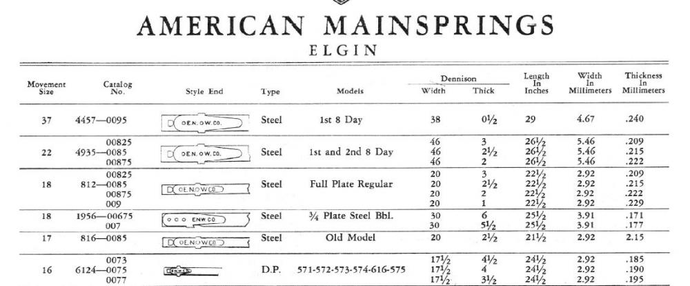 Elgin mainspring inches.JPG