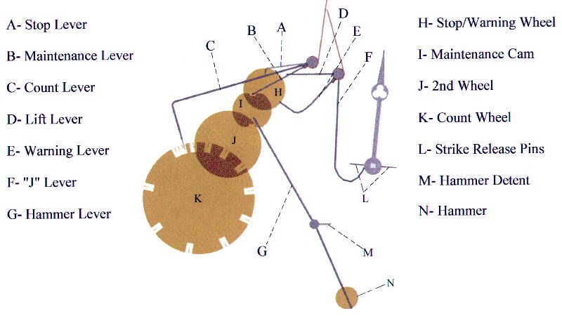 clock lever assemblies  .jpg