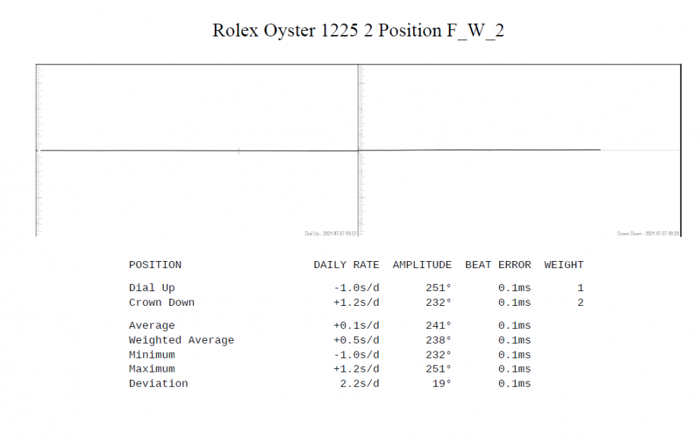 Rolex Oyster 1225 2 Position FW.PNG
