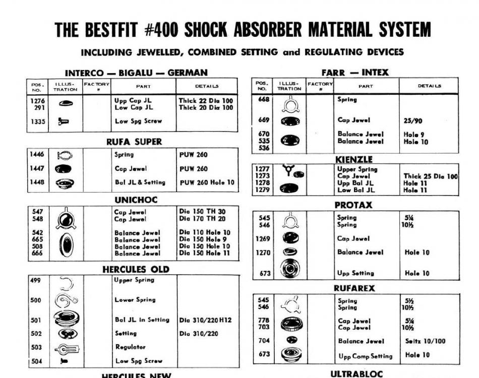 bestfit shock components.JPG