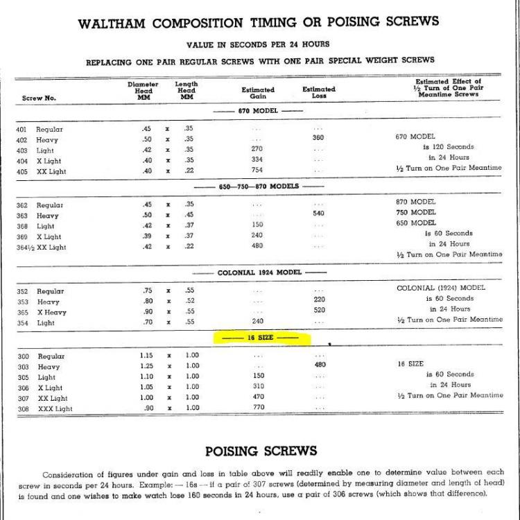 Waltham poising or timing screws.JPG