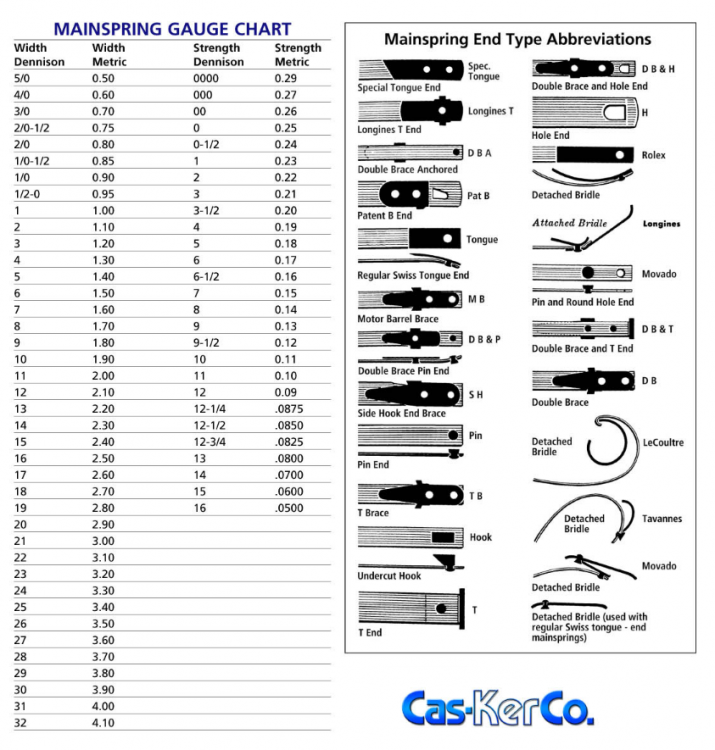 mainspring-chart_orig.png