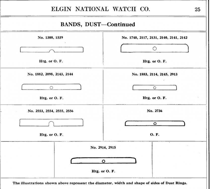 Elgin 1915 catalog dust bands 2.JPG