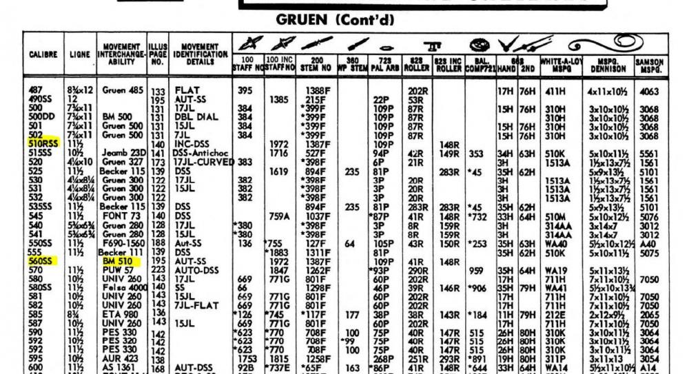 Gruen parts identification problem.JPG