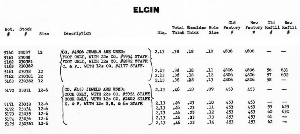 Elgin 12 size balance hole jewels.JPG