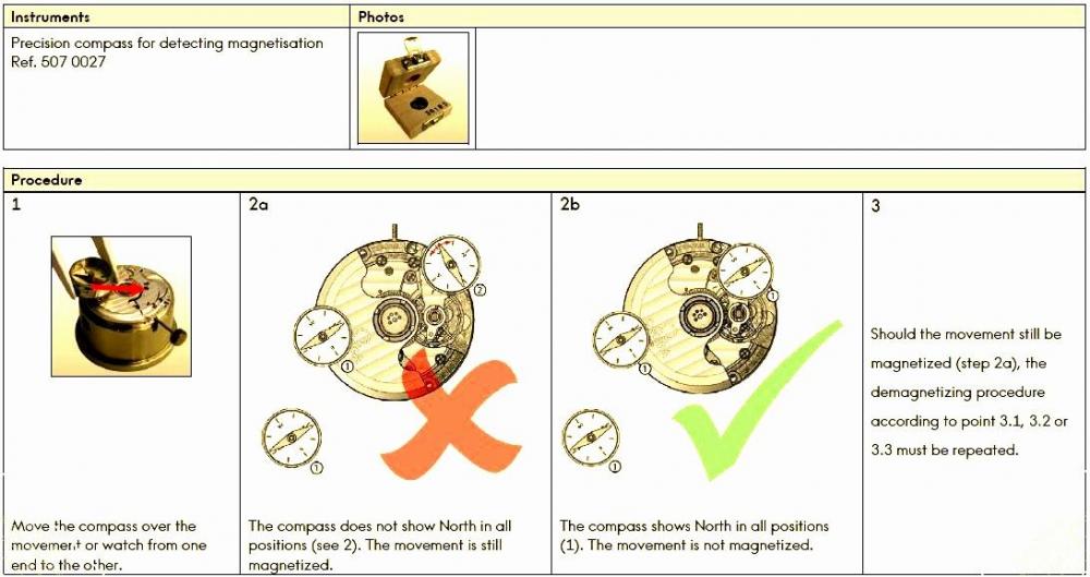 magnetic field detection with a compass.JPG