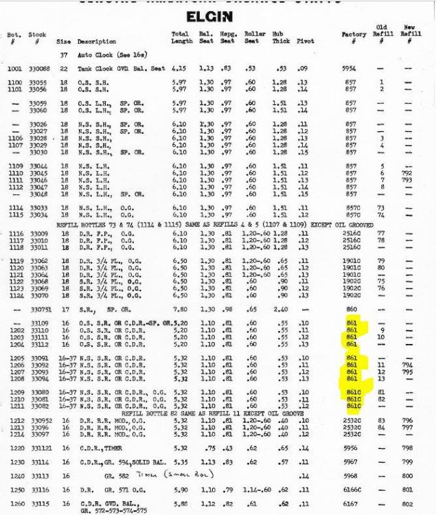 Elgin 16 size staffs sizing issues.JPG