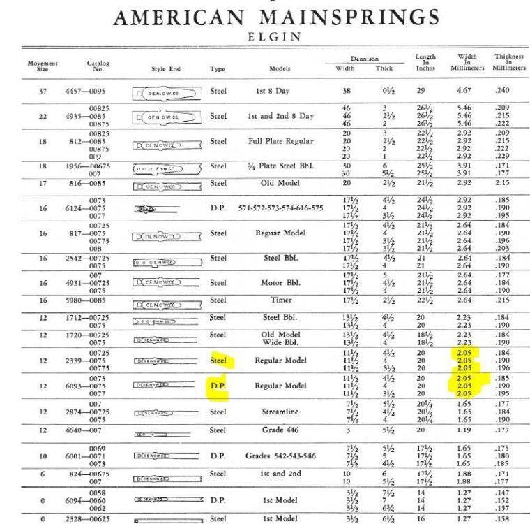 Elgin mainspring 12 size other numbers.JPG