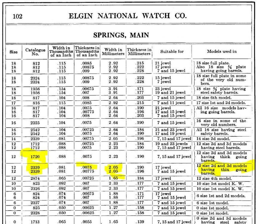 Elgin mainspring 12 size standard strengths.JPG