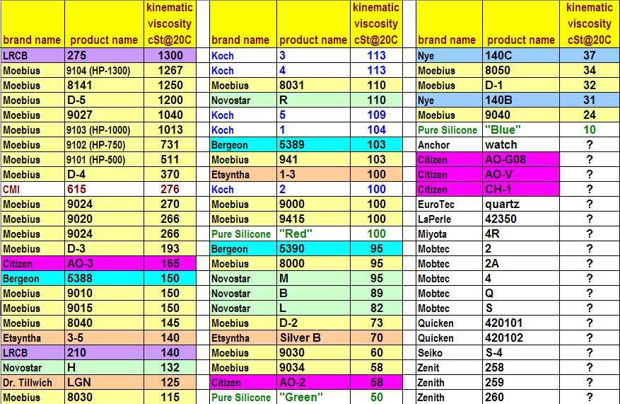 2093879207_oilviscositychart.jpg.3b47df9064ccf309729589bad9a2b825.jpg