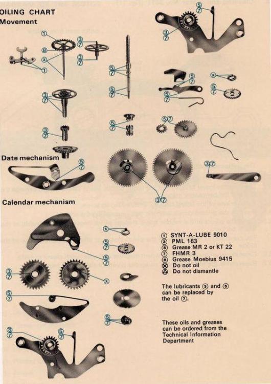 watch oiling chart.jpg