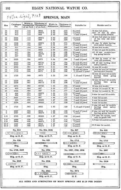 Elgin mainsprings sizes and shapes.jpg